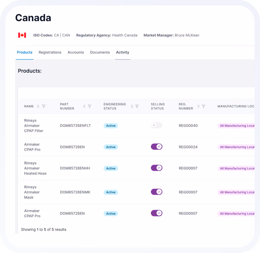Table listing products registered in Canada with details including part numbers, active engineering status, selling status indicated by check marks or crosses, registration numbers, and manufacturing location noted as All Manufacturing Locations.