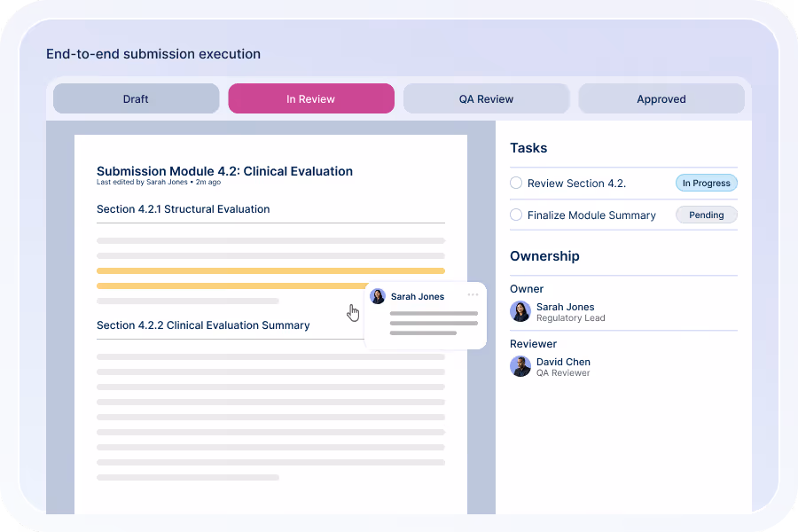 User interface showing an end-to-end submission execution workflow with tabs for Draft, In Review, QA Review, and Approved, highlighting module 4.2 Clinical Evaluation with highlighted text and user comment by Sarah Jones, task list showing review section 4.2 in progress and finalize module summary pending, and ownership details for Sarah Jones and David Chen.