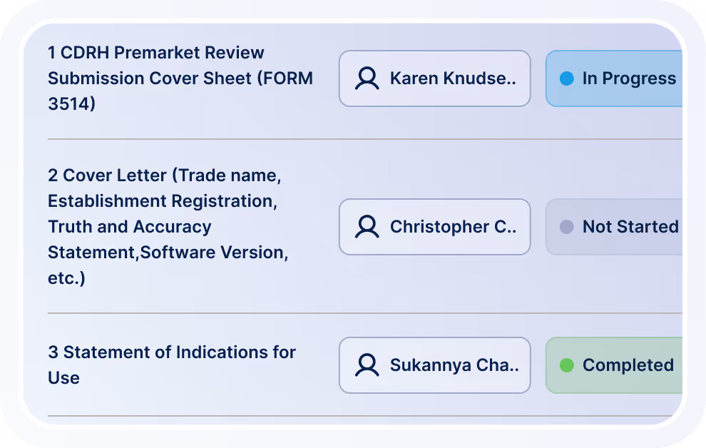 Task list with three entries showing names and status: Karen Knudson In Progress, Christopher C Not Started, Sukannya Cha Completed.
