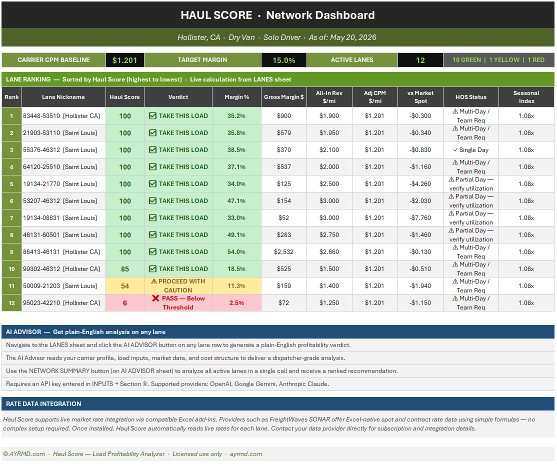 Haul Score Load Profitability Analyzer - Lane Analysis Dashboard