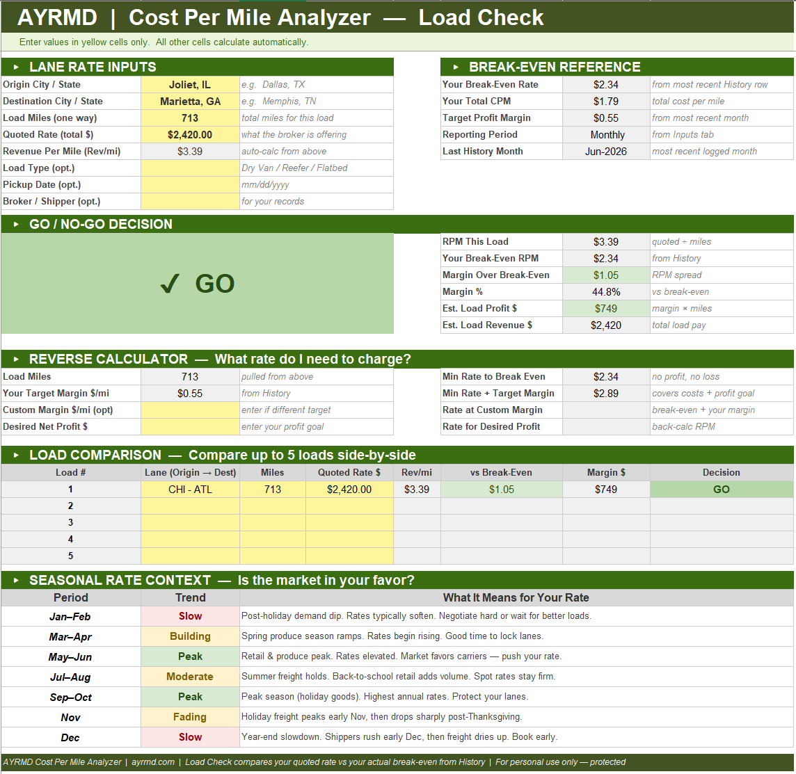 CPM Analyzer Load Checker screenshot