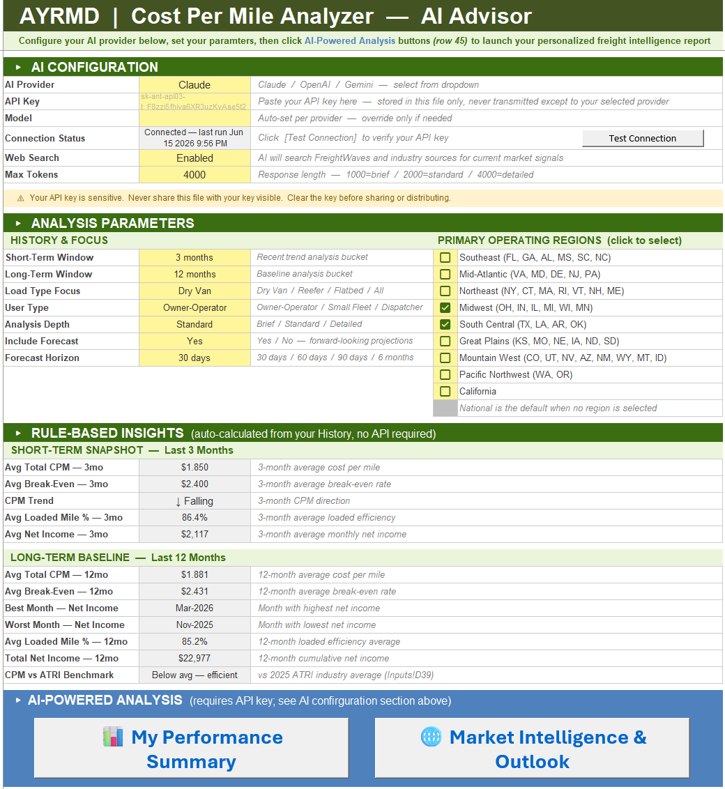 CPM Analyzer AI Advisor screenshot