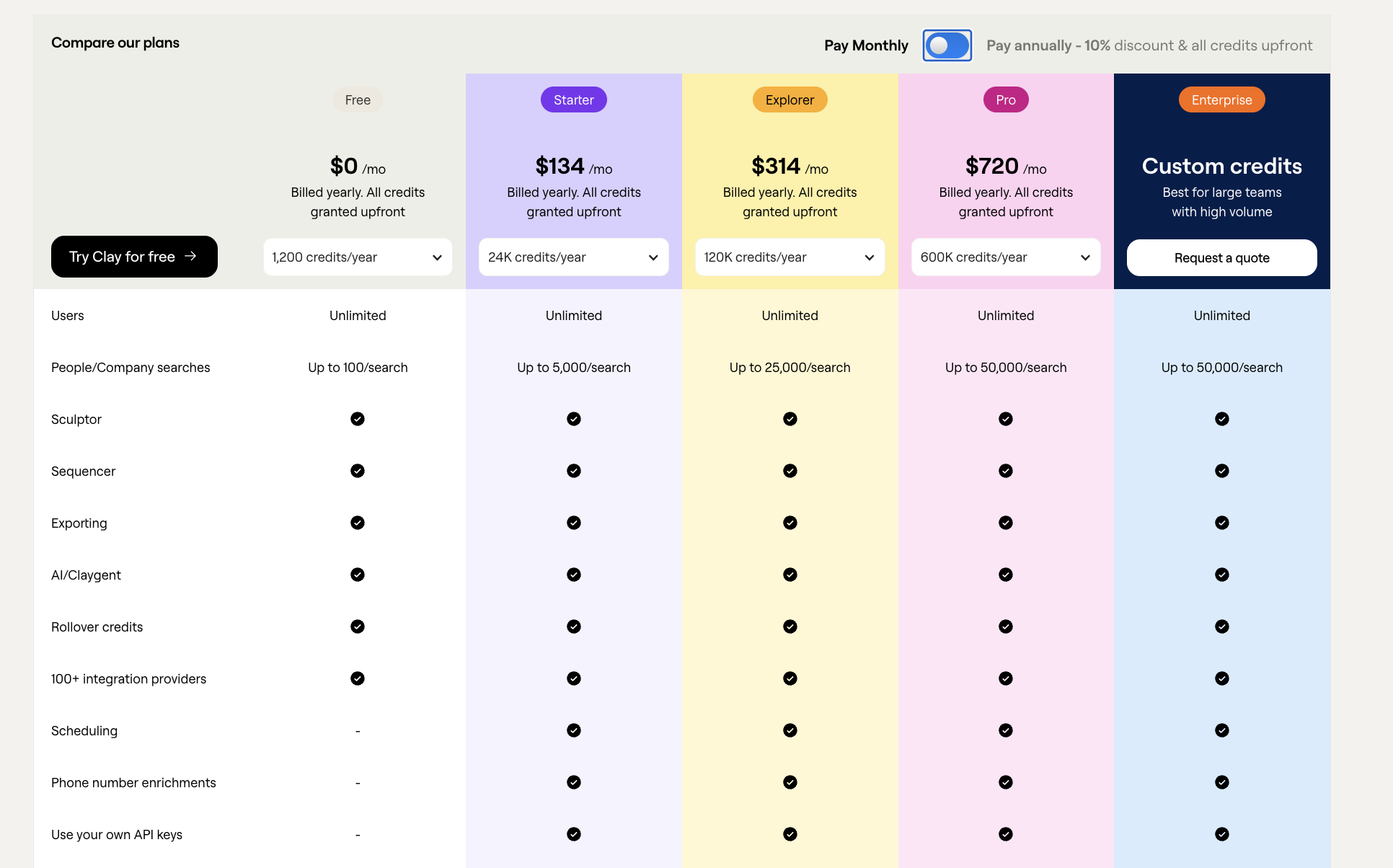 Clay Pricing Page