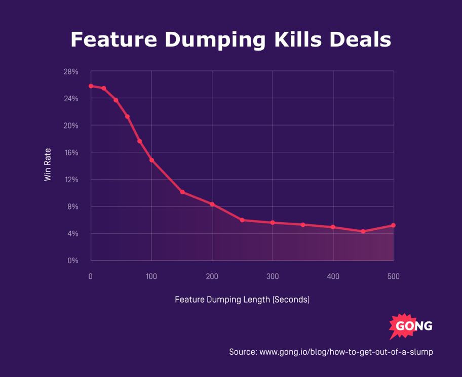 Gong Feature Dumping Graph
