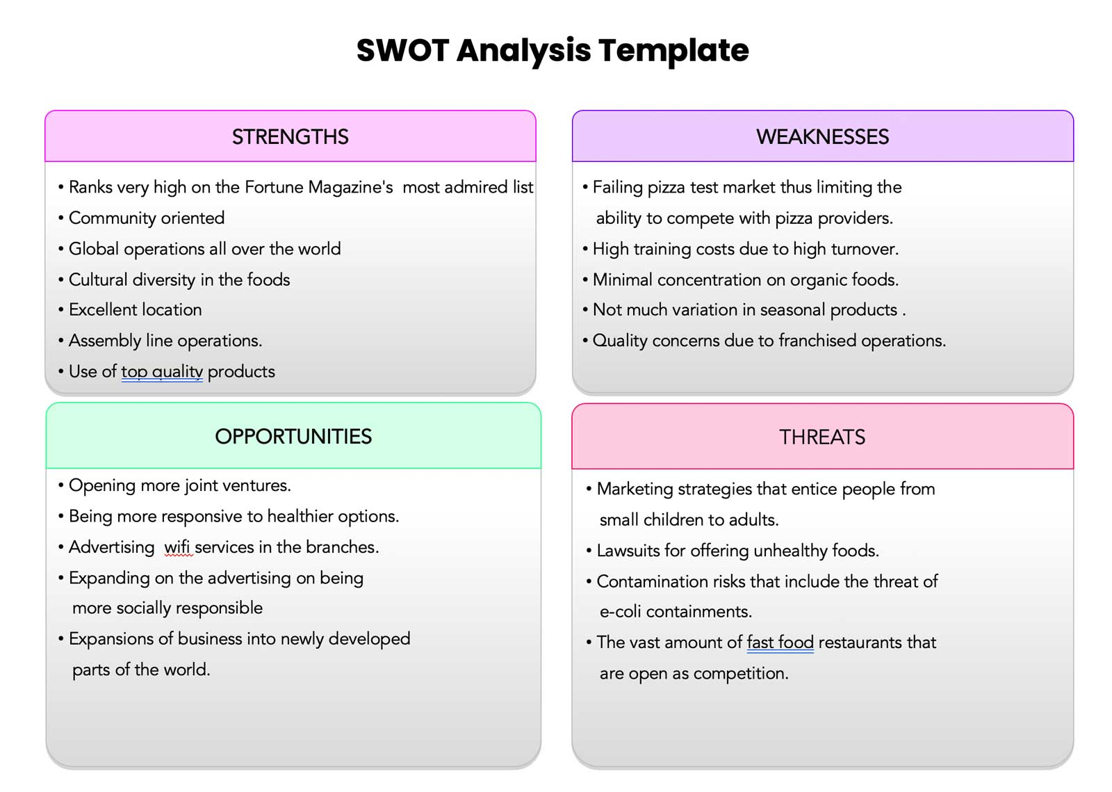 swot analysis