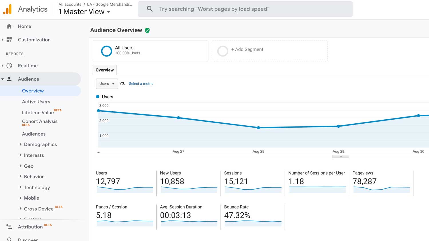 Google Analytics