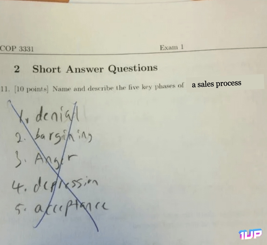 Sales Process Meme Sales Process Meme