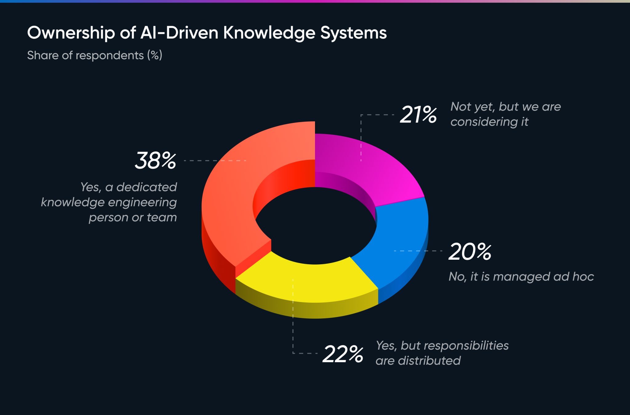 11. Ownership of AI-Driven Knowledge Systems