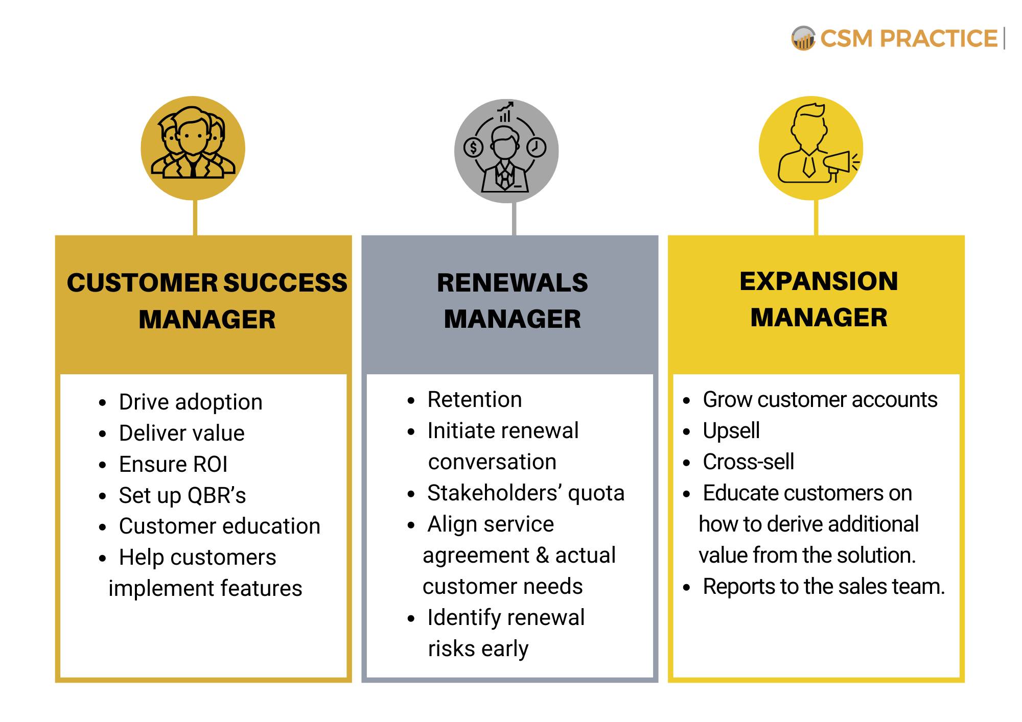 Renewal Selling