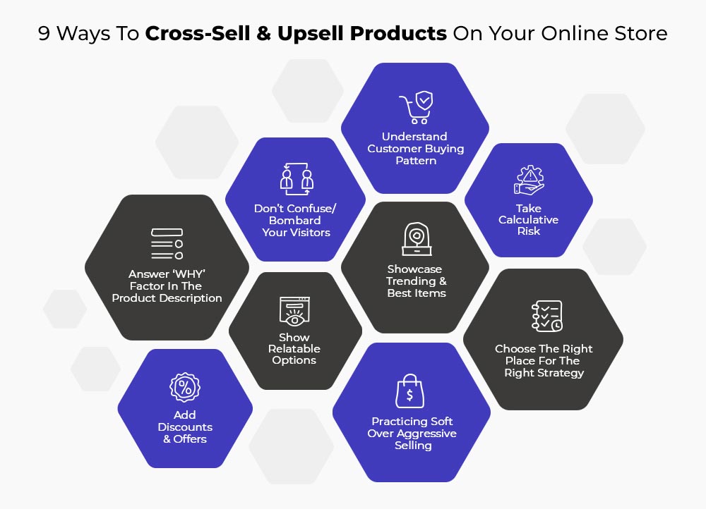 Cross-Selling