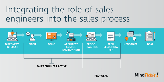 Sales Engineer