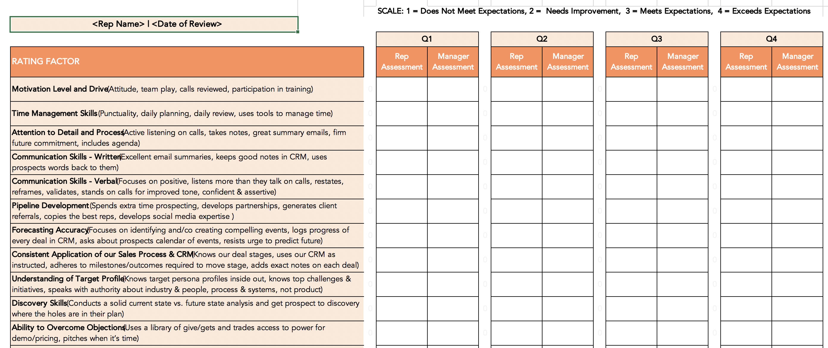 What is Sales Performance Management