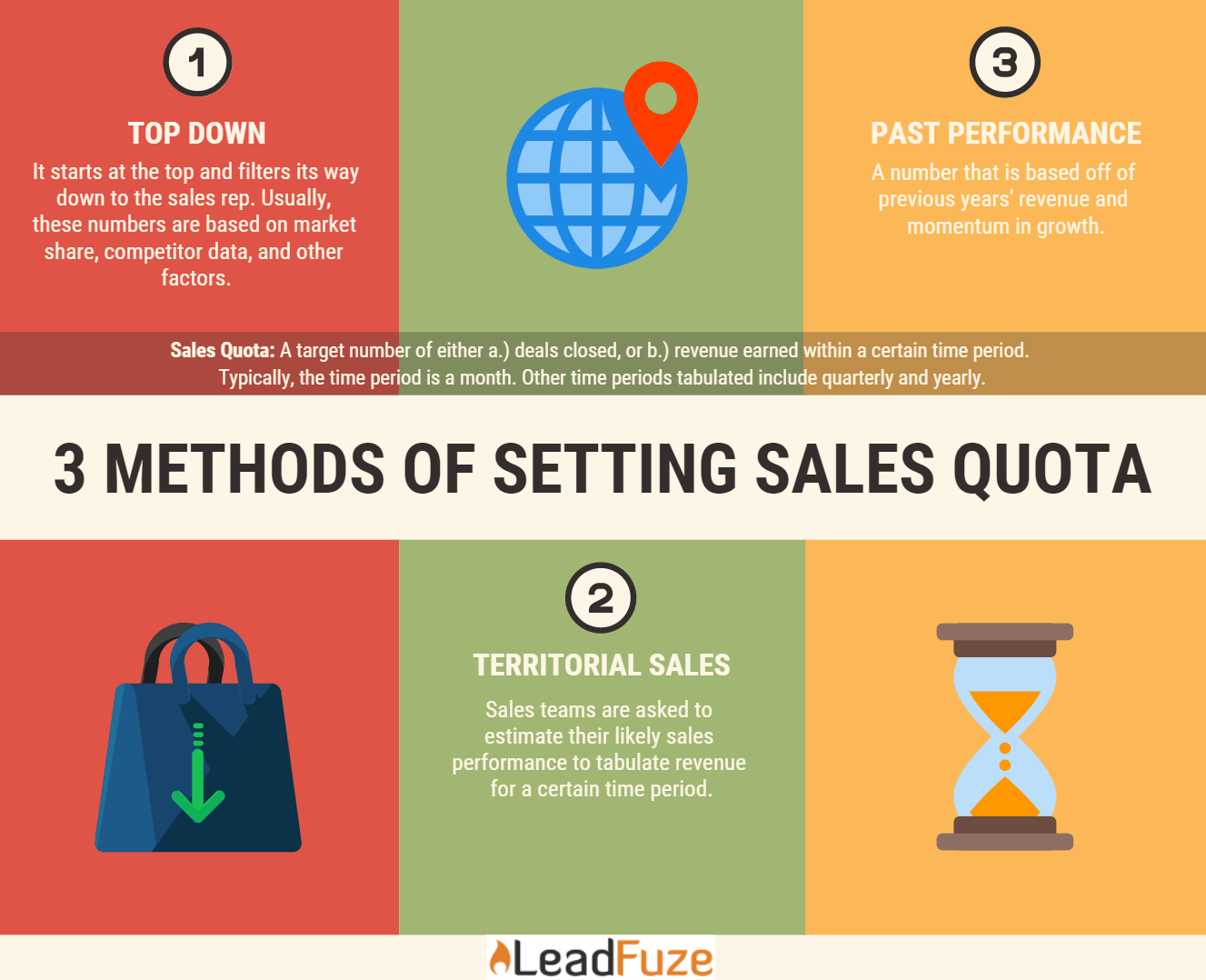 Sales Quota