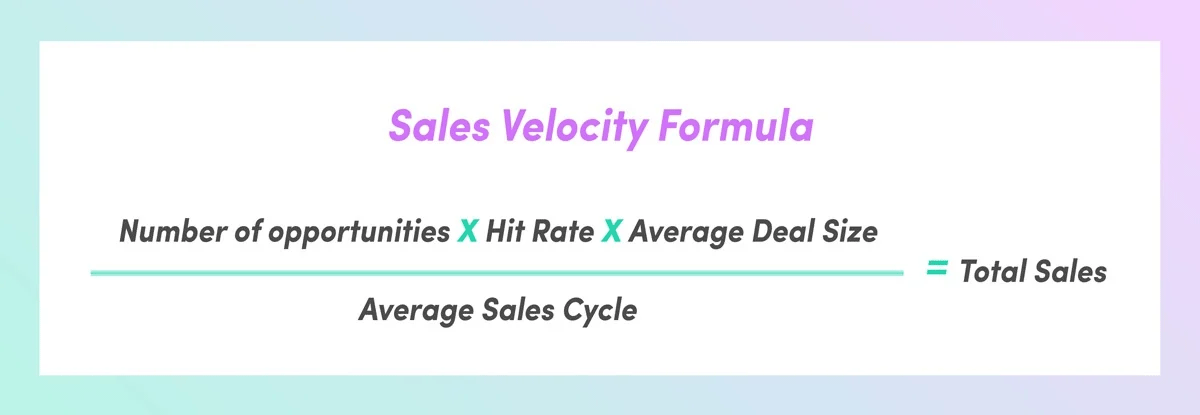 Sales Hit Rate