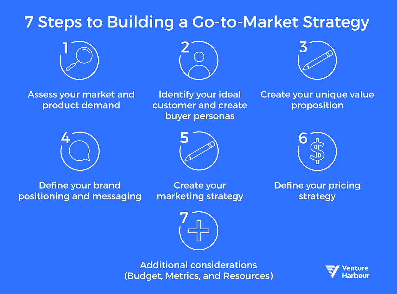 GTM Strategy