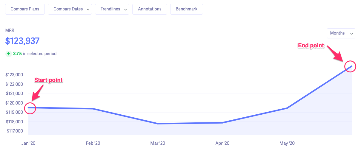 Monthly Recurring Revenue (MRR)
