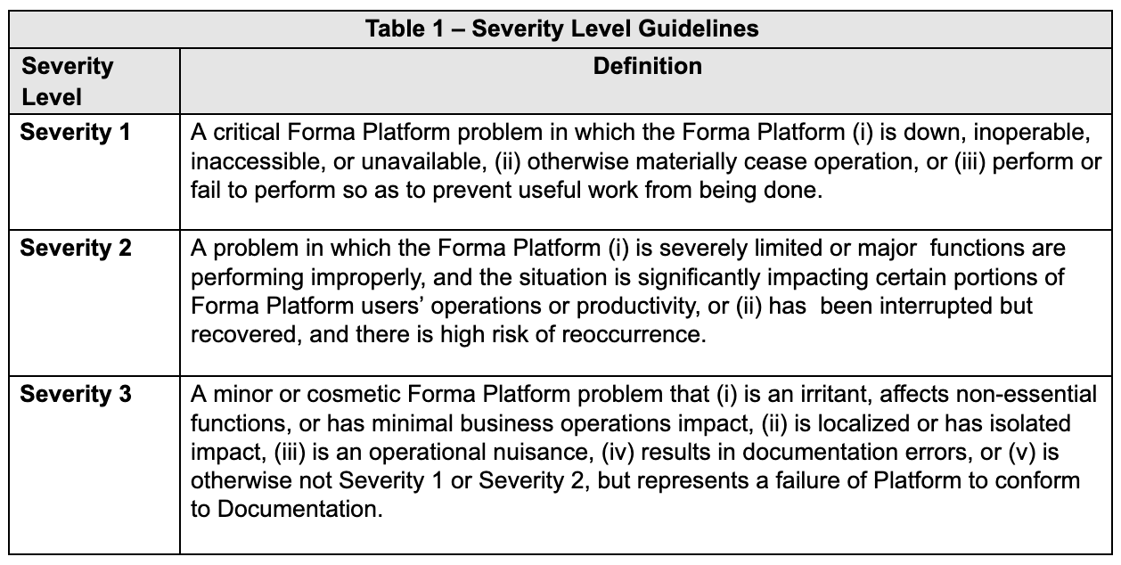 Service Level Agreement (SLA)