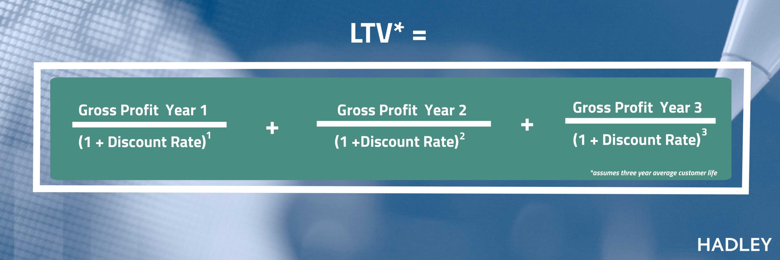 Lifetime Value (LTV)