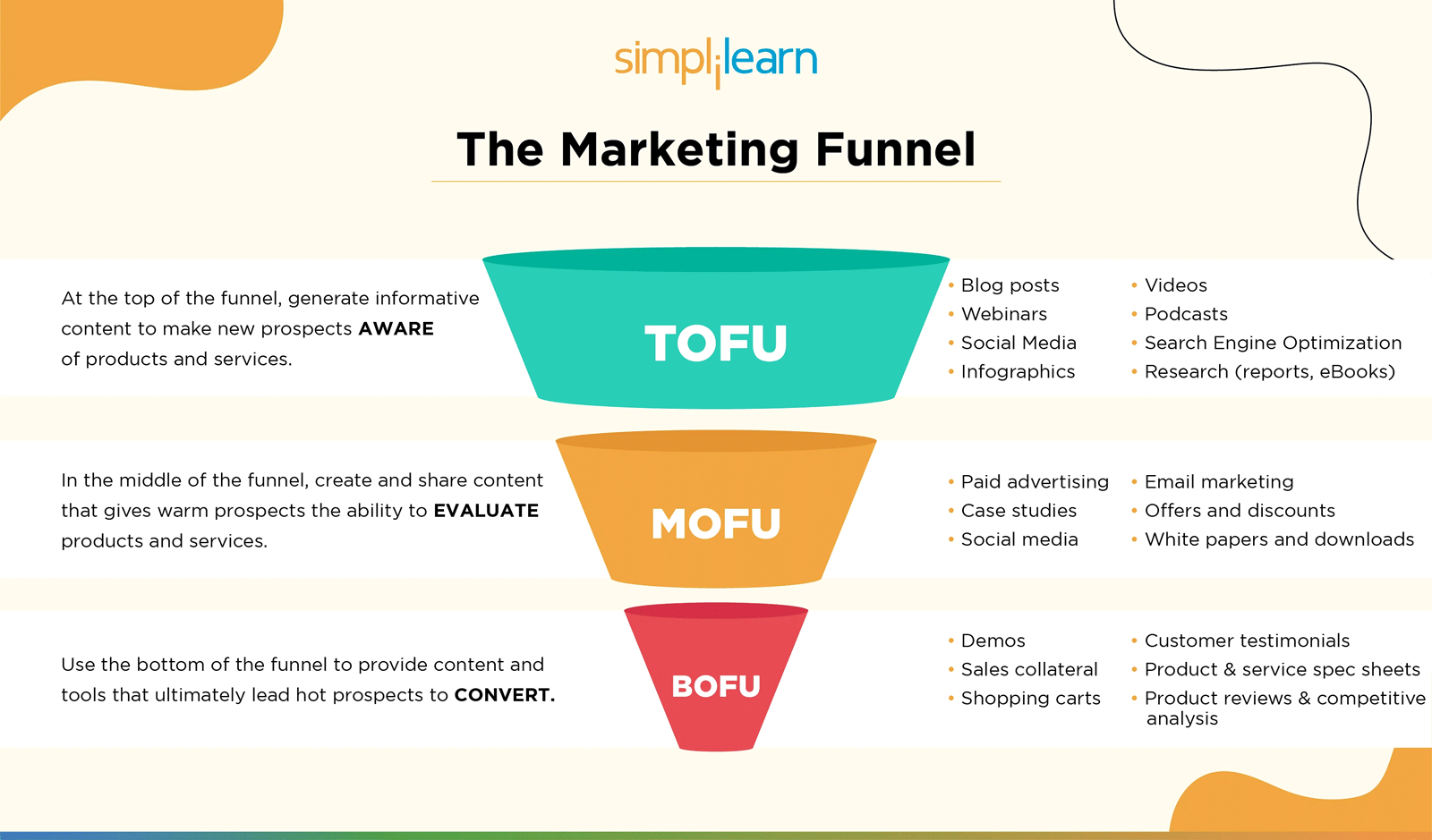 Top of the Funnel (TOFU)
