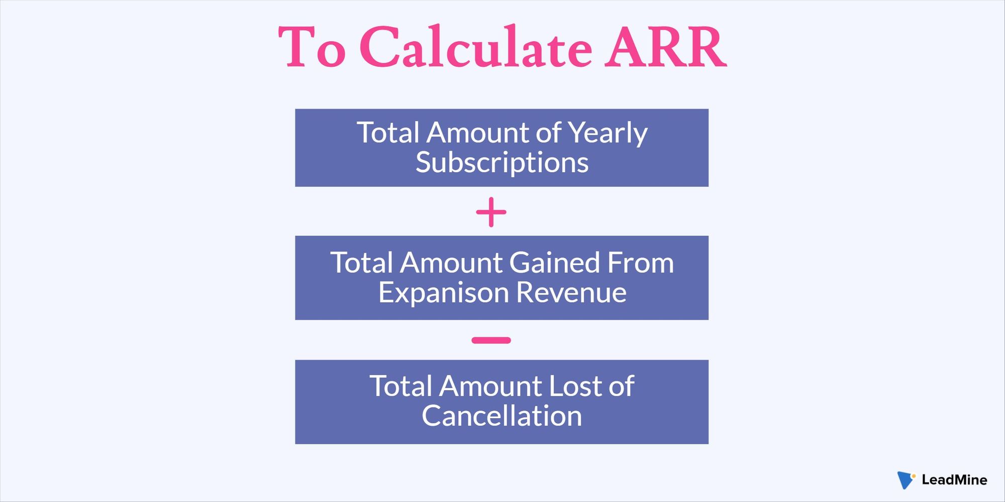 Annual Recurring Revenue (ARR)