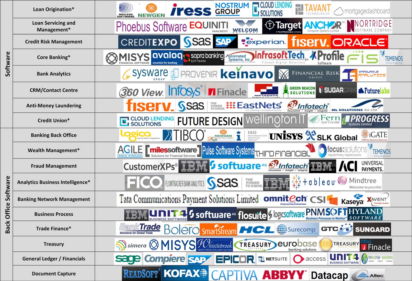 Channel Partners