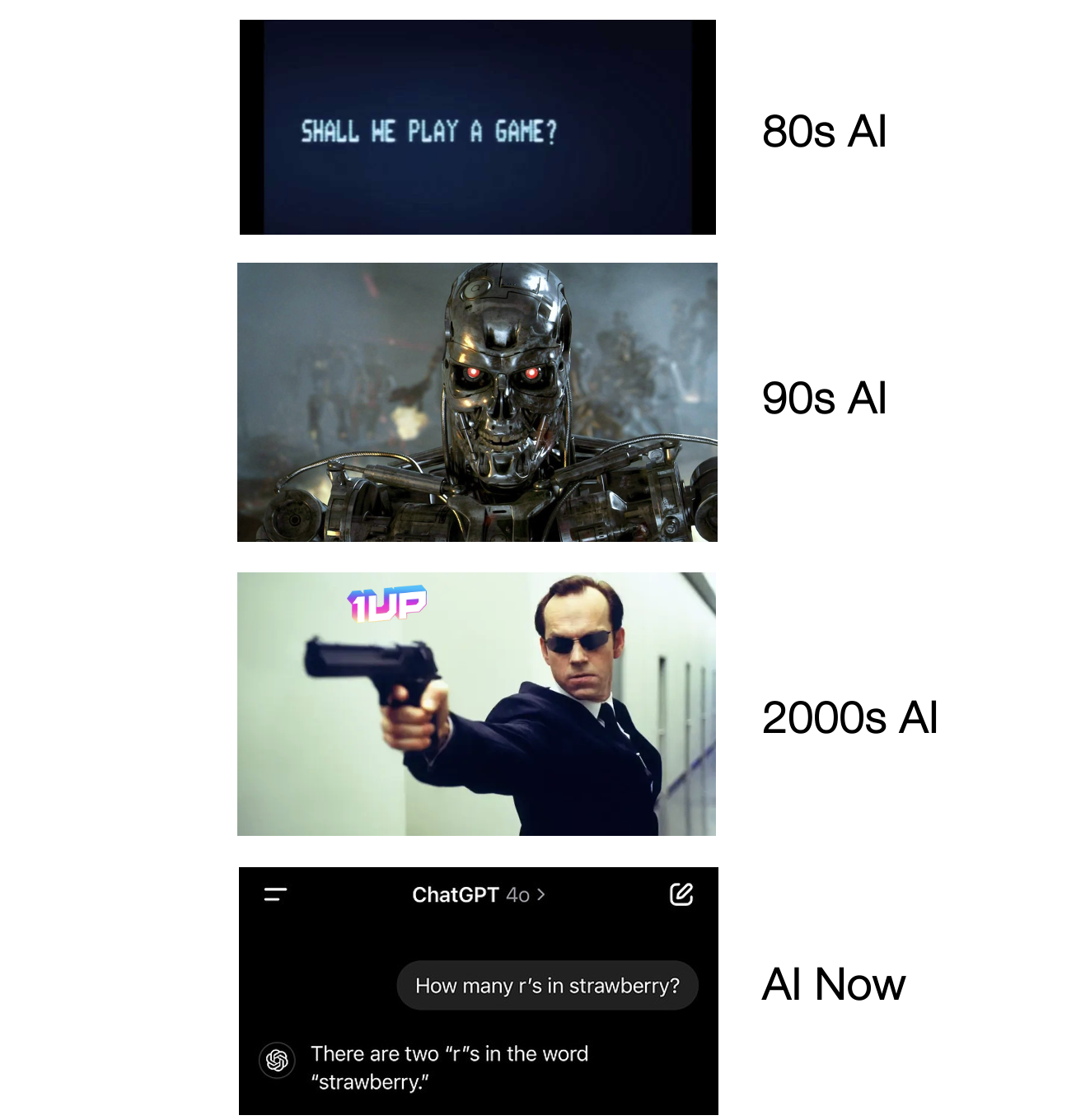 AI over the years meme AI over the years meme