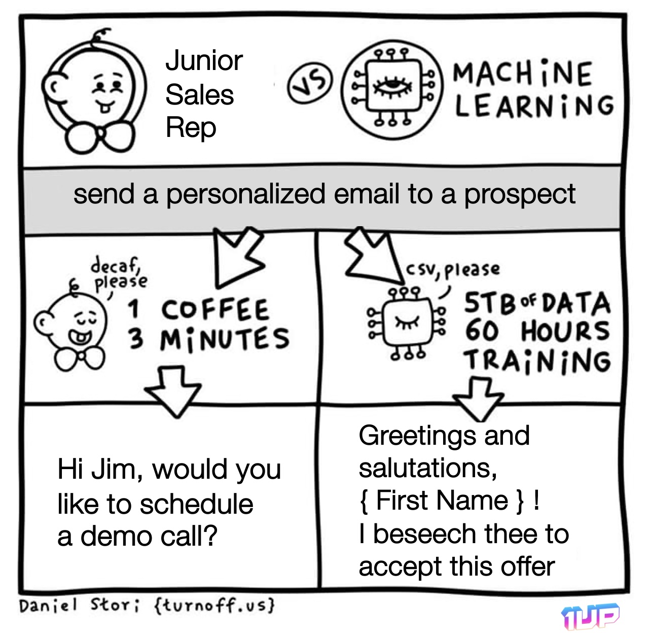 Sales Rep vs AI Meme Sales Rep vs AI Meme