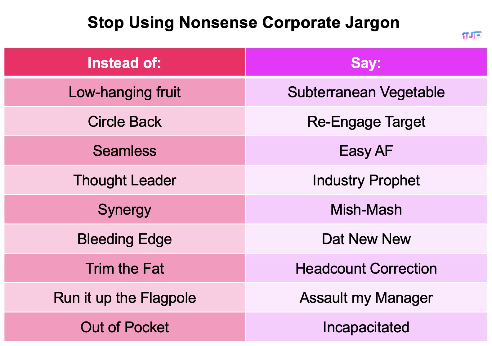 Corporate Jargon Meme