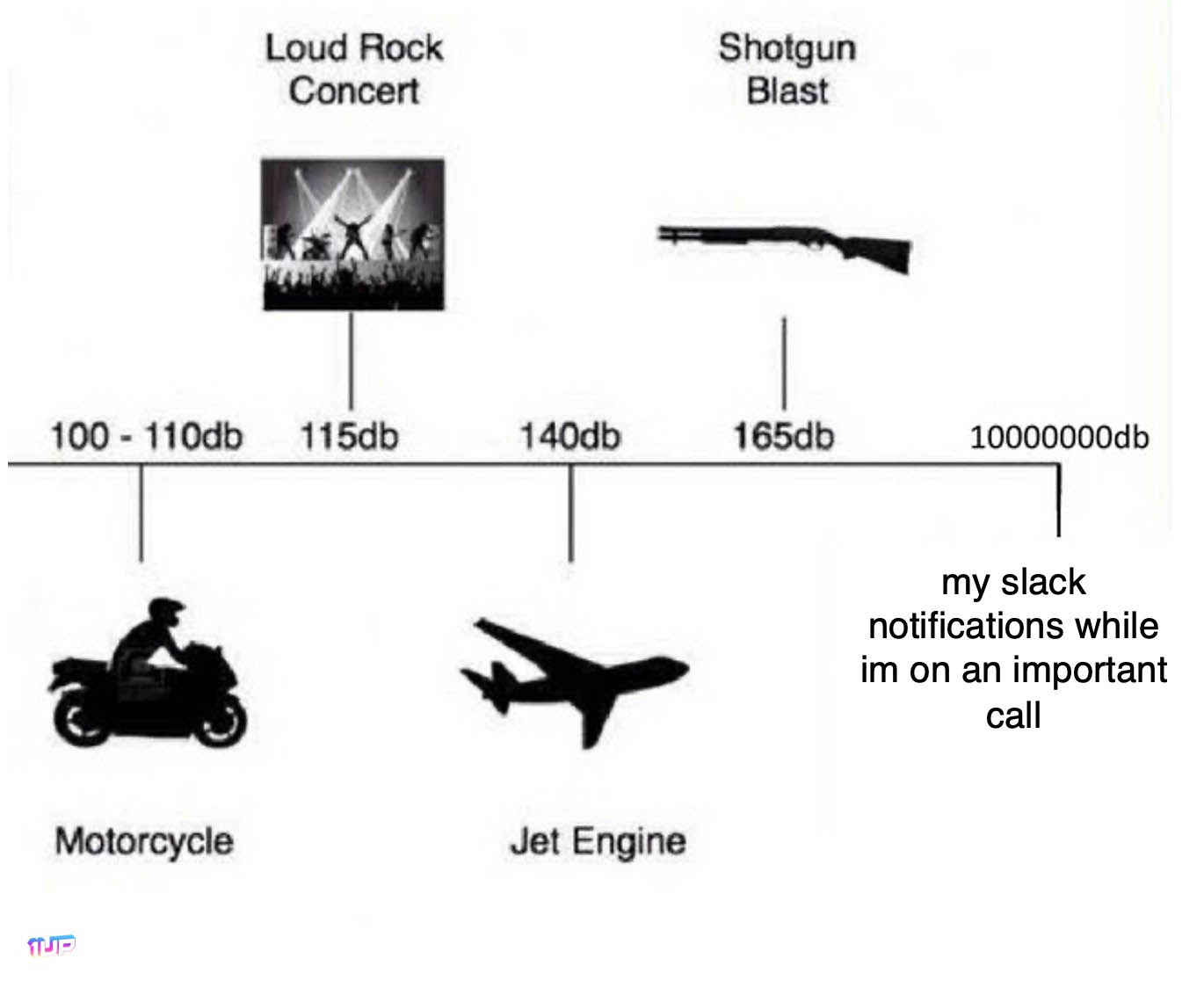 Slack Notification Meme Slack Notification Meme