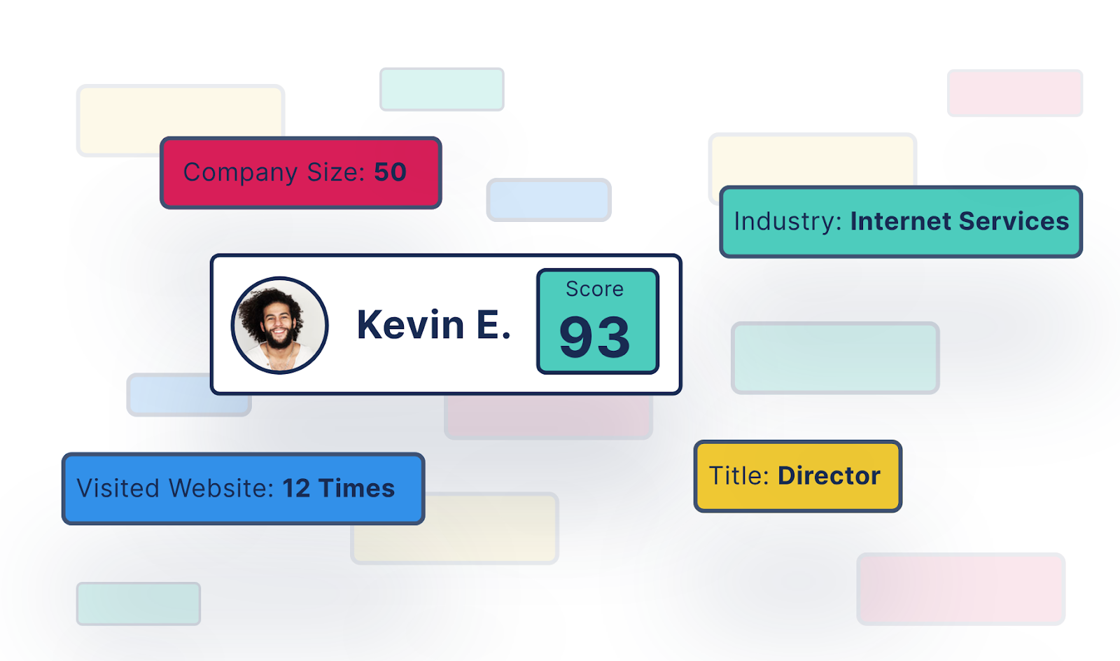 lead scoring revops ai tool