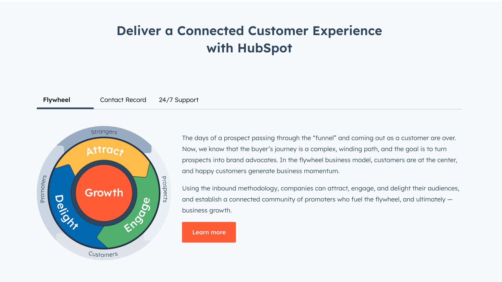 Why Hubspot