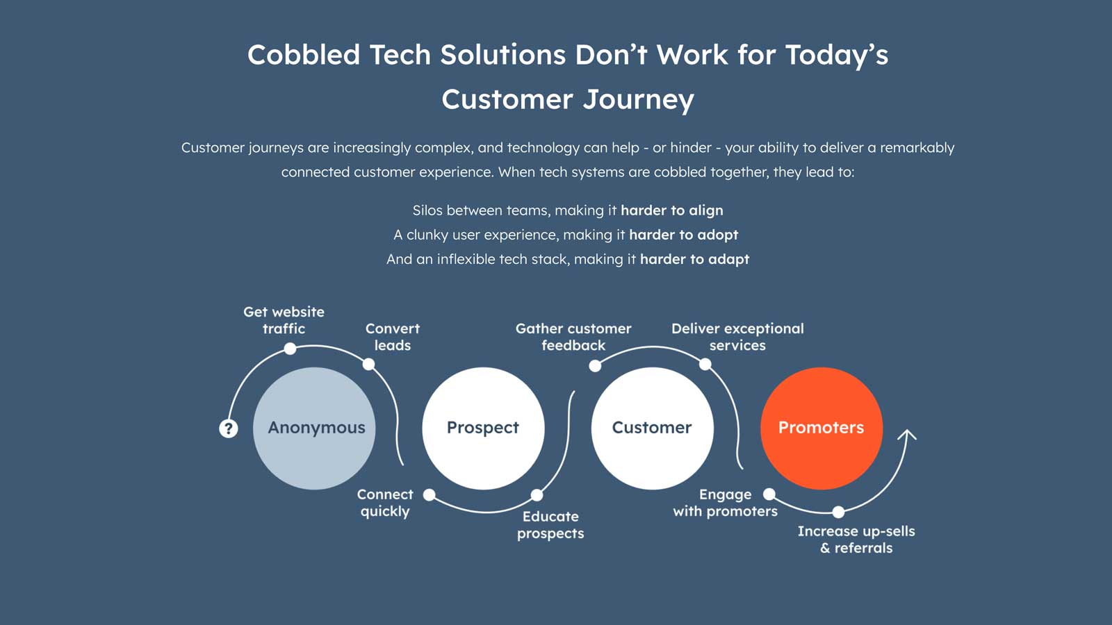Why Hubspot