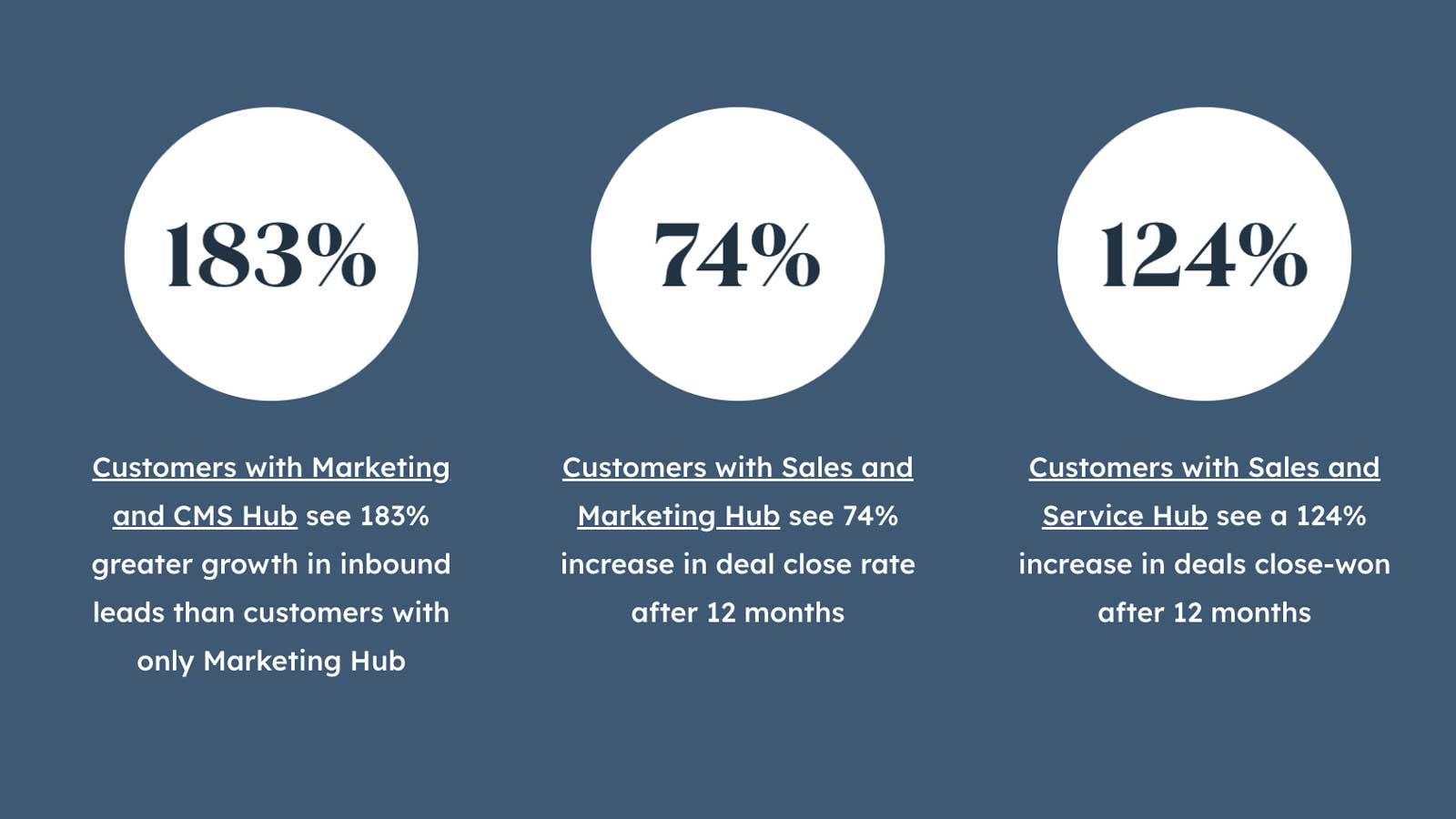 Why Hubspot