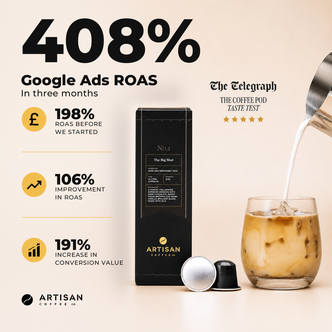 Case study results