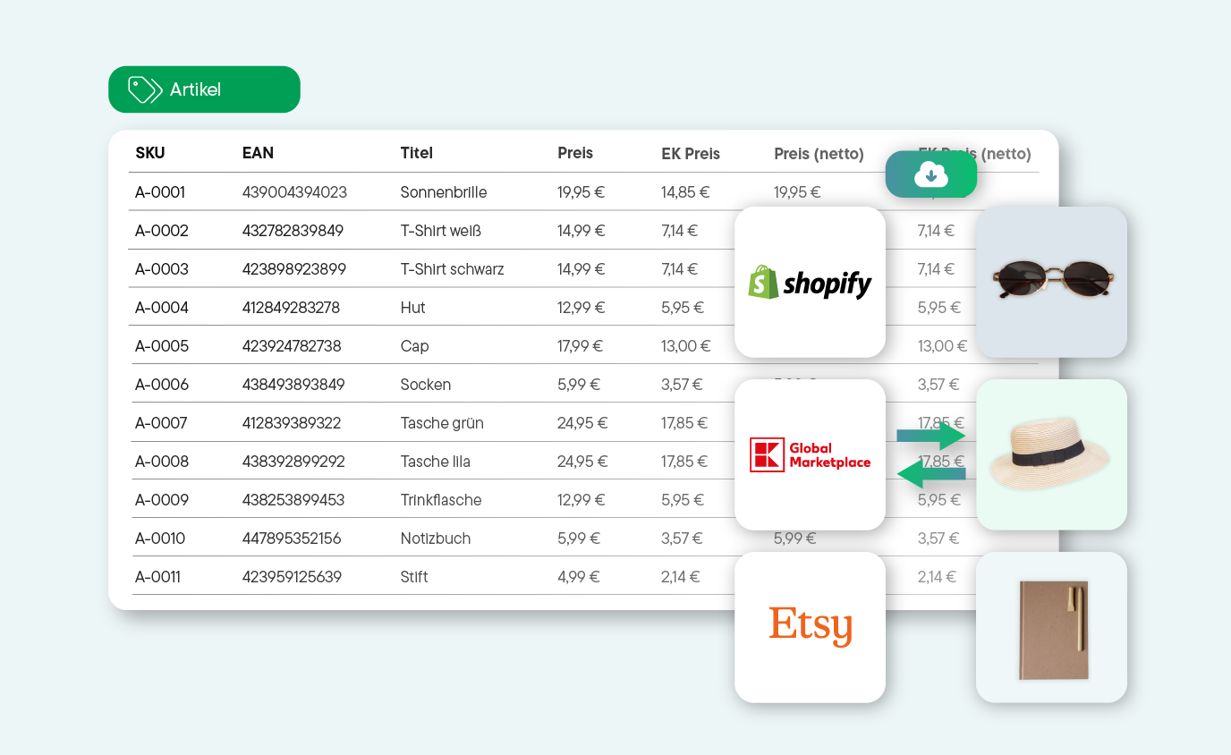 Tabelle mit Produktdaten wie SKU, EAN, Titel und Preisen für Sonnenbrille, T-Shirts, Hut, Cap, Socken, Taschen, Trinkflasche, Notizbuch und Stift, daneben Logos von Shopify, Global Marketplace und Etsy mit Produktbildern von Sonnenbrille, Hut und Notizbuch.