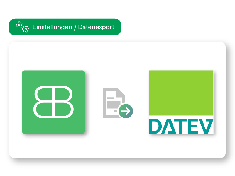 Illustration zeigt den Export von Auftragsdokumenten von Billbee zu DATEV.