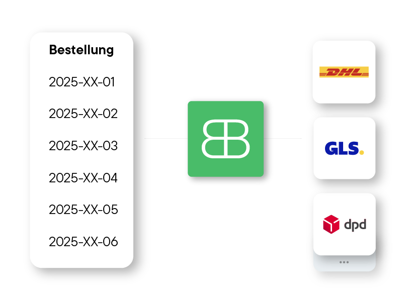 Diagramm zeigt sechs Bestellungen mit Datum 2025-XX-01 bis 2025-XX-06, in der Mitte Billbee Logo und rechts die Versanddienstleister-Logos von DHL, GLS und dpd.