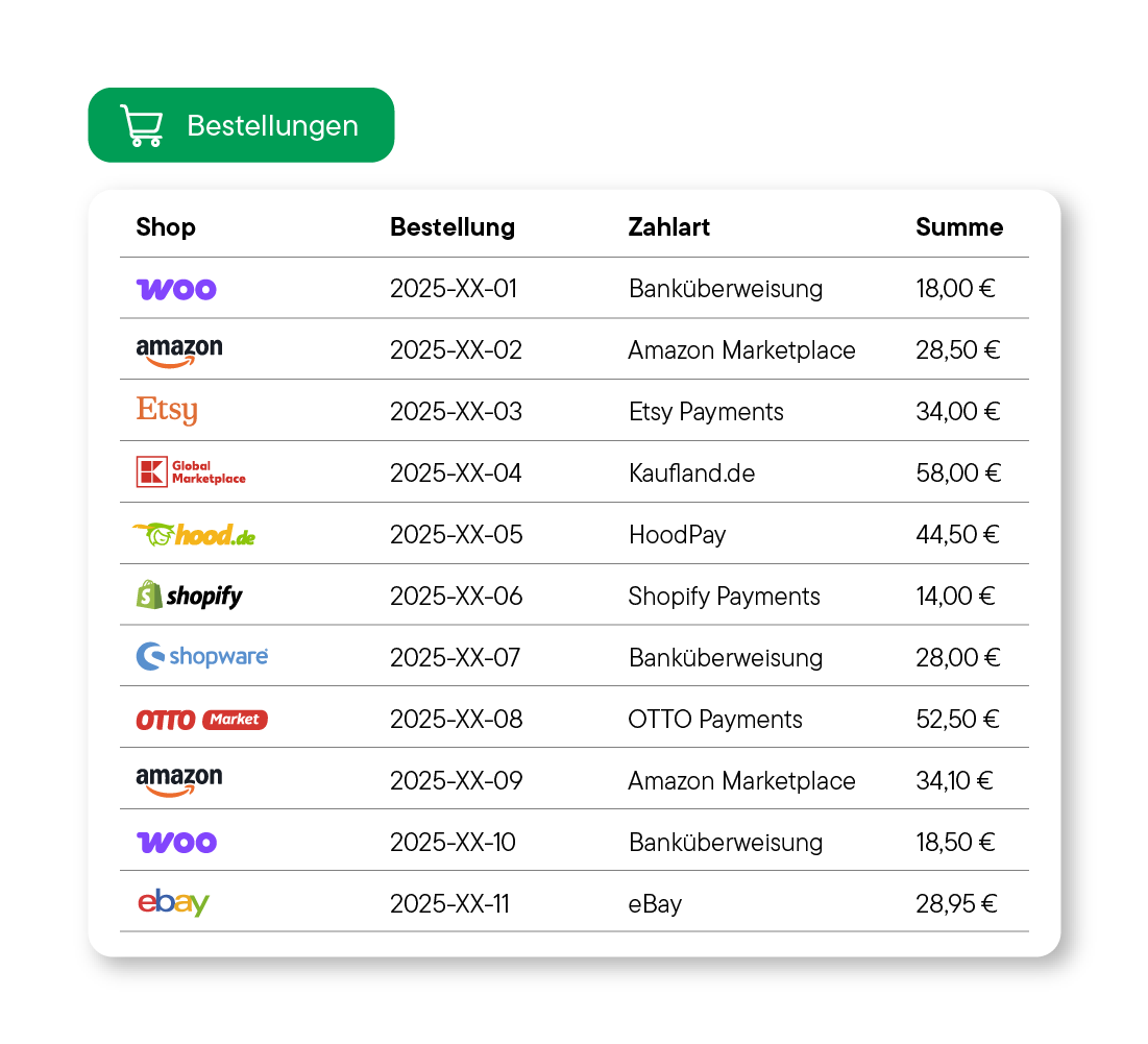 Bestellübersichtstabelle mit Shop-Logos, Bestellnummern, Zahlarten und Beträgen in Euro, angezeigt unter einer grünen Schaltfläche 'Bestellungen'.