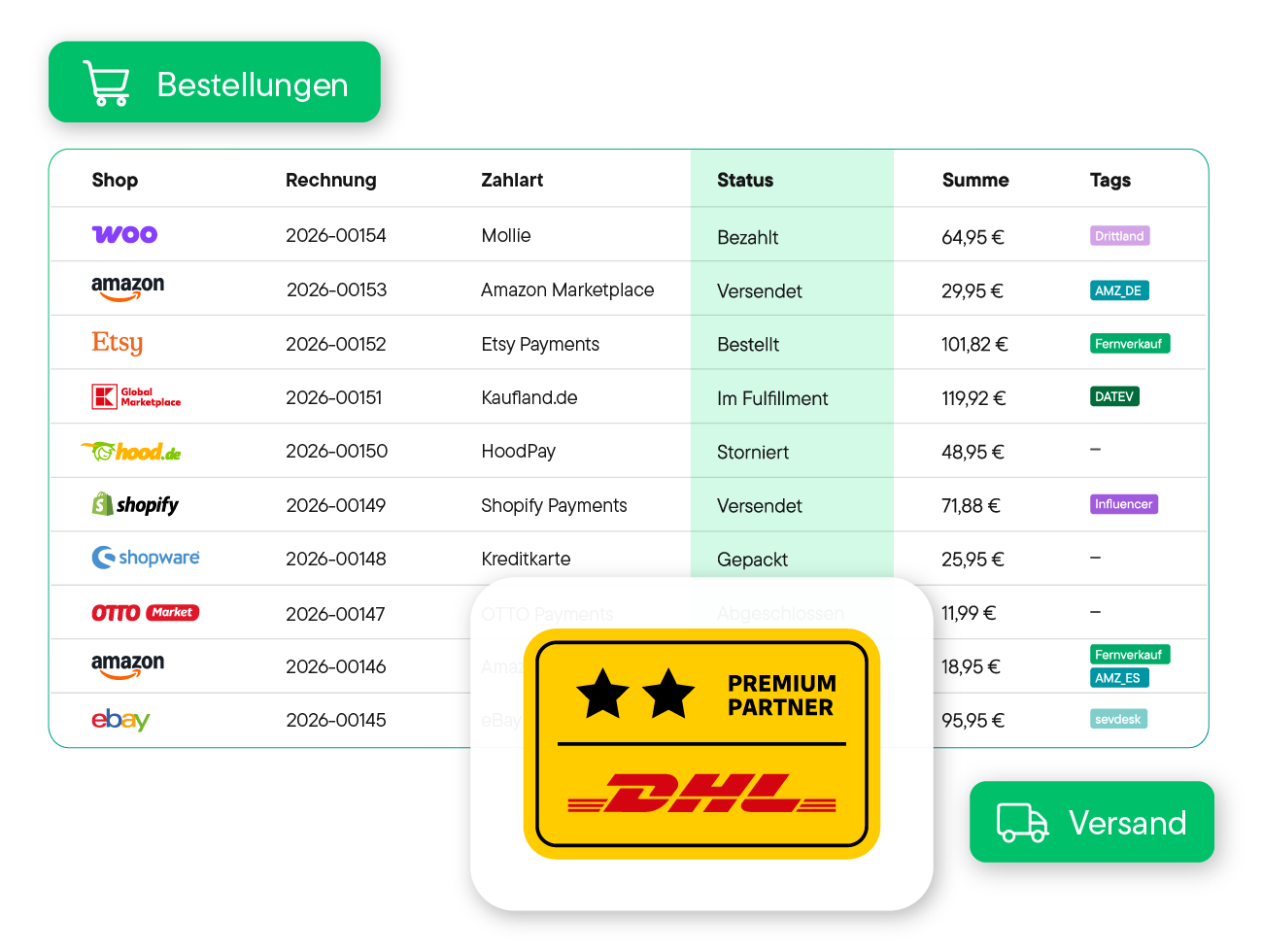 Bestellübersicht mit Shops, Rechnungen, Zahlarten, Status, Summen und Tags sowie einem gelben DHL Premium Partner Logo.