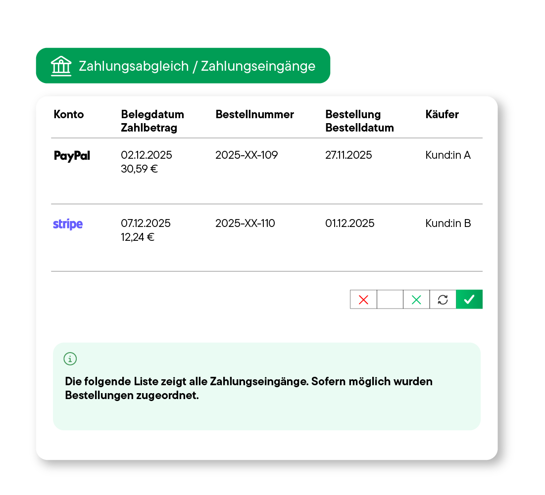 Tabelle mit Zahlungsabgleich zeigt Zahlungen von PayPal und Stripe mit Belegdatum, Bestellnummer, Bestelldatum und Käuferinformationen.