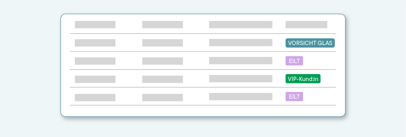 Tabelle mit mehreren Zeilen und Spalten, rechte Spalte zeigt farbige Statusetiketten wie VORSICHT GLAS, EILT und VIP-Kund:in.