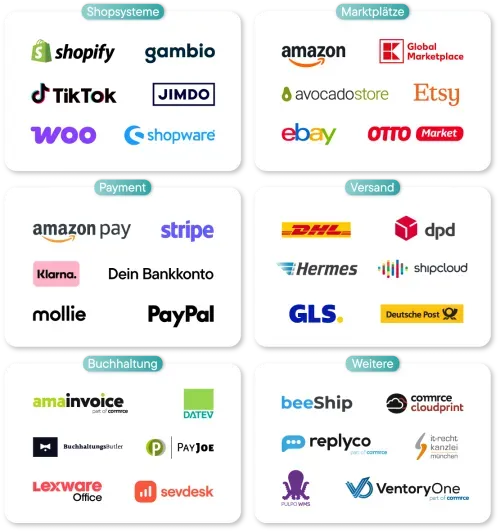 Logos von Shopsystemen, Marktplätzen, Zahlungsanbietern, Versanddienstleistern, Buchhaltungssoftware und weiteren Dienstleistern in sechs Kategorien.