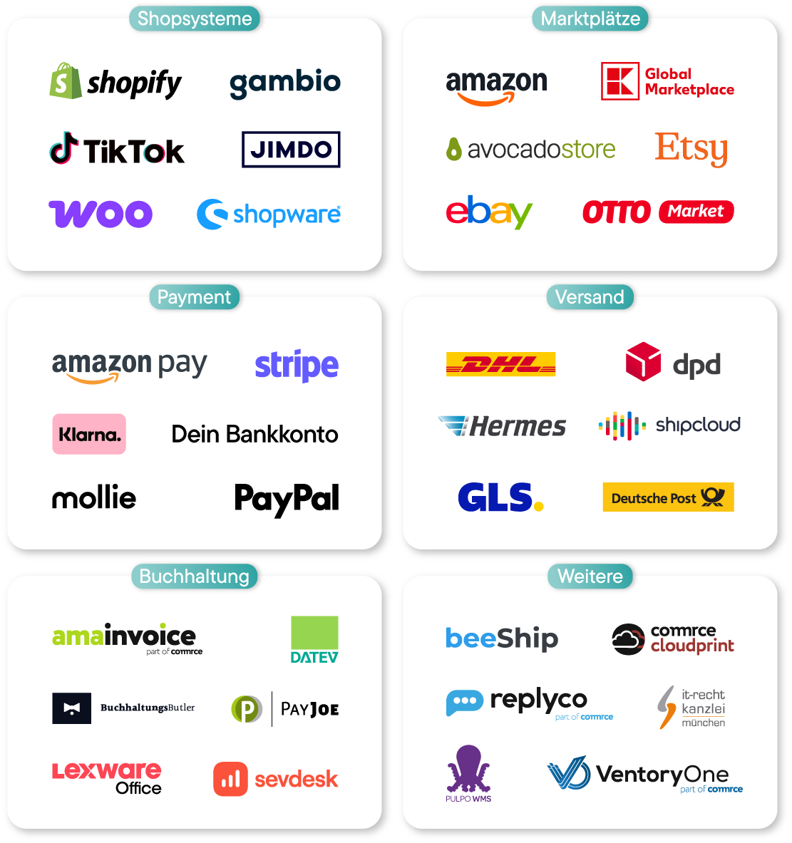 Logos von Shopsystemen, Marktplätzen, Zahlungsanbietern, Versanddienstleistern, Buchhaltungssoftware und weiteren Dienstleistern in sechs Kategorien.