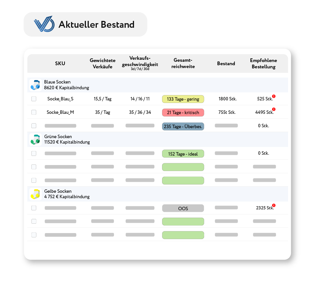 Tabelle zeigt aktuellen Bestand von Socken sortiert nach Farbe, mit Spalten für SKU, gewichtete Verkäufe, Verkaufsgeschwindigkeit, Gesamtreichweite, Bestand und empfohlene Bestellung.