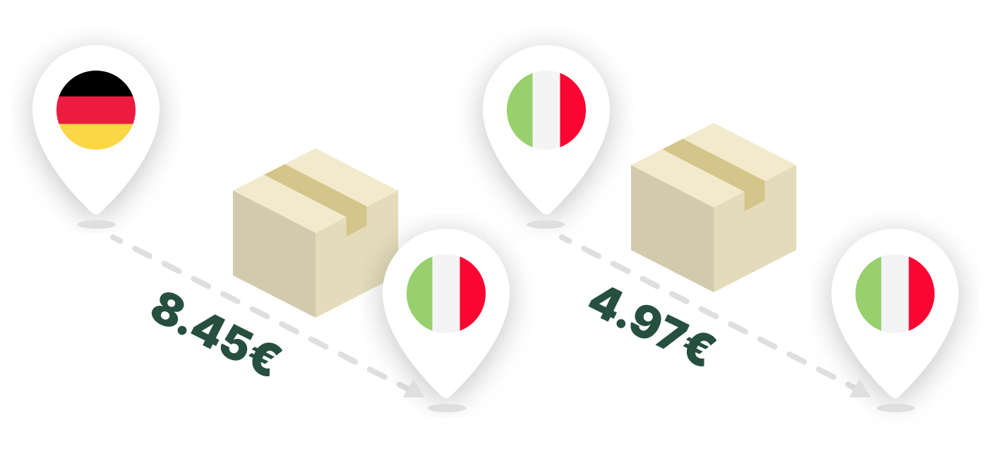 Versandkostenvergleich zwischen Deutschland (8,45 Euro) und Italien (4,97 Euro) mit Kartonsymbolen und Länderflaggen