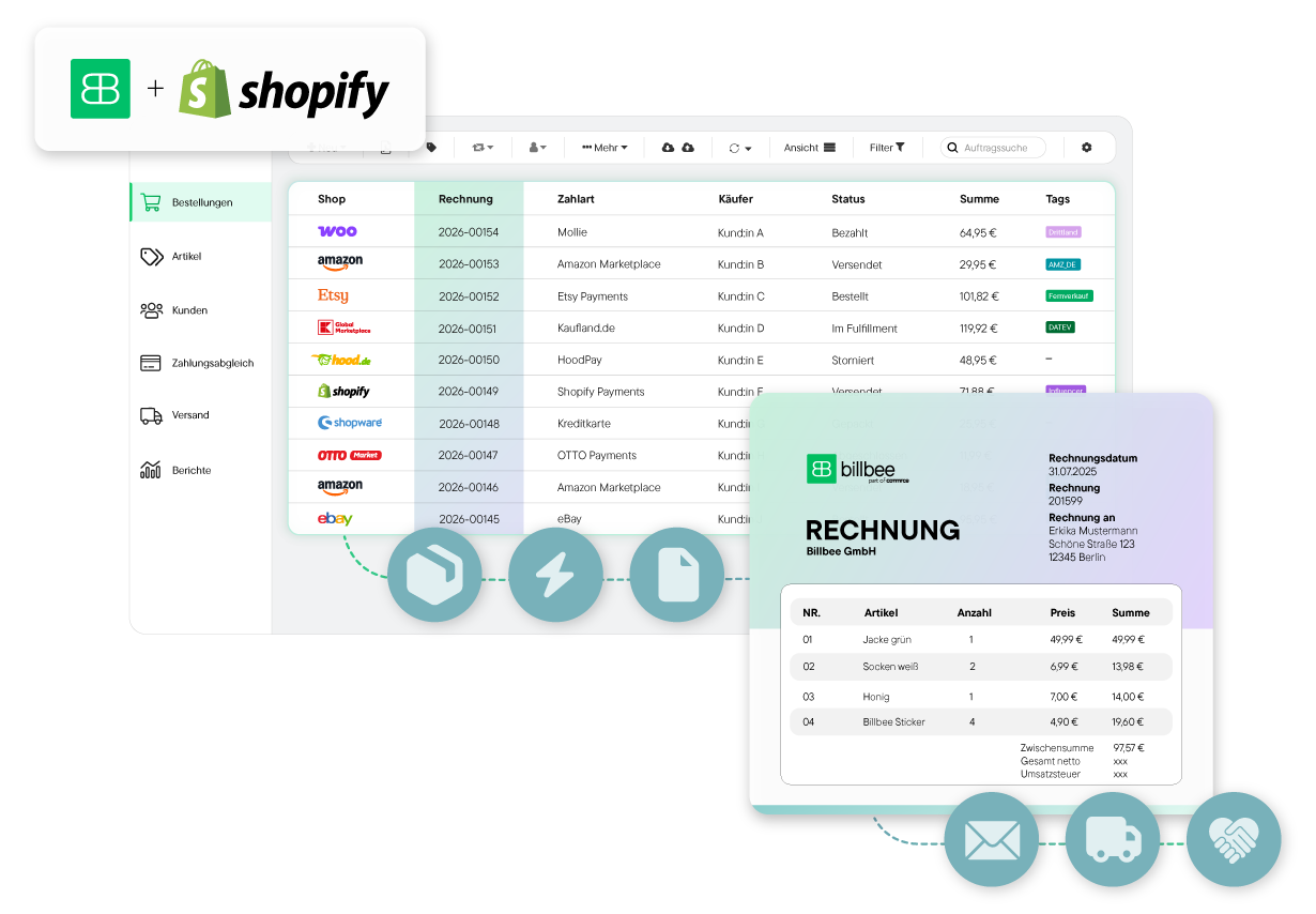 Benutzeroberfläche von Billbee mit einer Tabelle der Bestellungen aus verschiedenen Shops, inklusive Rechnungsnummer, Zahlart, Käufer, Status, Summe und Tags; daneben ein Balkendiagramm mit Berichten für Do und Fr.