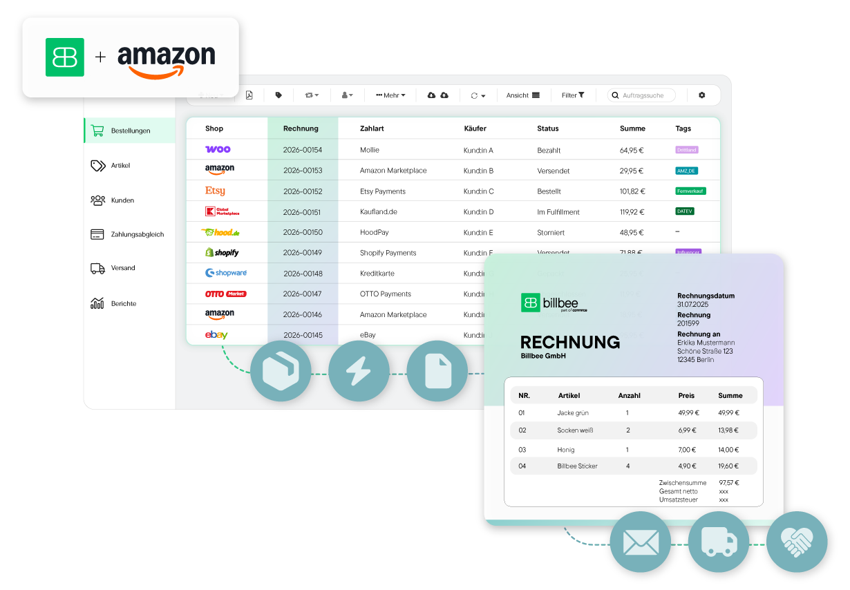 Benutzeroberfläche von Billbee mit einer Tabelle der Bestellungen aus verschiedenen Shops, inklusive Rechnungsnummer, Zahlart, Käufer, Status, Summe und Tags; daneben ein Balkendiagramm mit Berichten für Do und Fr.