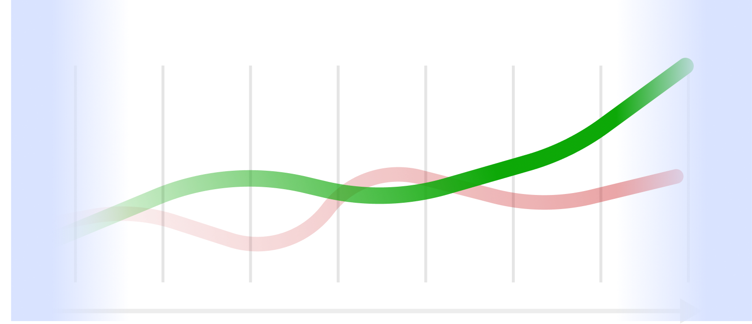 Diagramm zeigt zwei sich überschneidende Linien: eine grüne, die ansteigt, und eine rote, die leicht fällt.