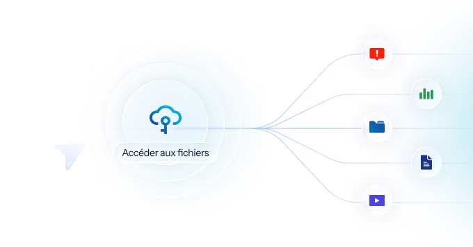 Diagramme montrant un accès aux fichiers cloud lié à quatre icônes représentant des alertes, des dossiers, des documents et des vidéos.