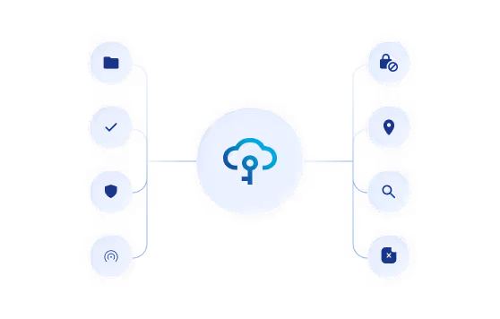 Diagram with a central cloud icon and key, linked to two columns of four circular icons each representing folder, check mark, shield, radio signal on the left, and unlocked padlock, location pin, magnifying glass, and delete box on the right.
